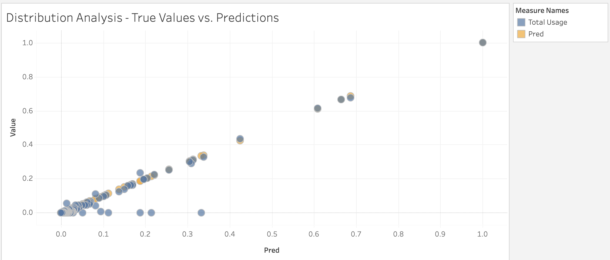 Result Distribution